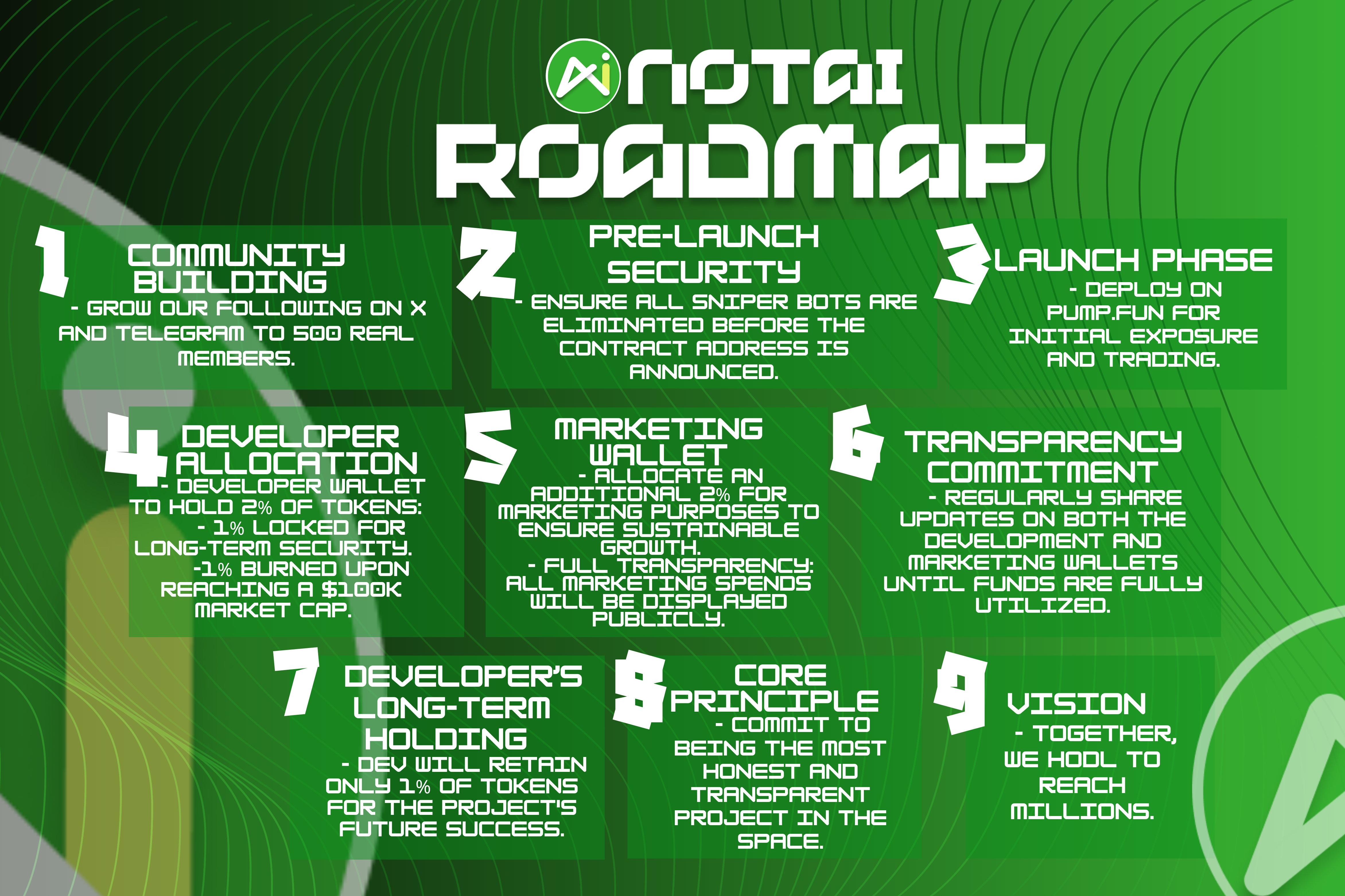 Roadmap Illustration